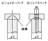 〔図5〕ツバ部の破損