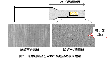 図5　ミスミTiCNとHWコート処理の違い