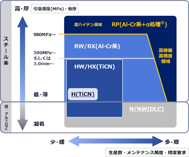 コーティングマップ