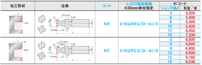 とば口部追加工　料金詳細