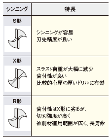 ■シンニング