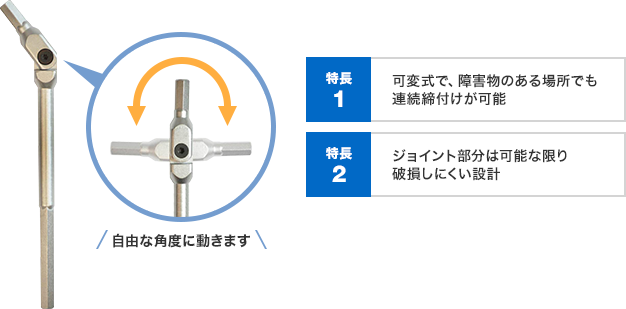 特長1　可変式で、障害物のある場所でも連続締付けが可能　特長2　ジョイント部分は可能な限り破損しにくい設計