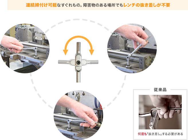 連続締付け可能なすぐれもの。障害物のある場所でもレンチの抜き差しが不要