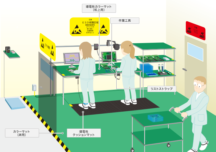 静電気対策品