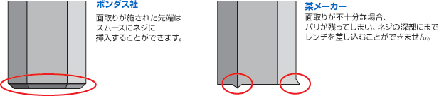 ボンダス社 面取りが施された先端はスムースにネジに挿入することができます。 某メーカー 面取りが不十分な場合、バリが残ってしまい、ネジの深部にまでレンチを差し込むことができません。