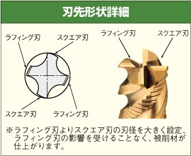 刃先形状詳細