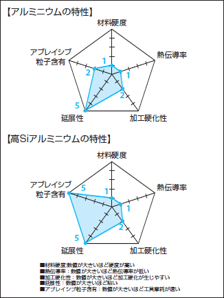 【アルミニウムの特性】