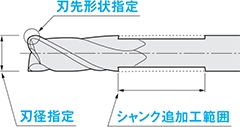 XCPシリーズ超硬4枚刃スクエア XALシリーズ超硬4枚刃スクエア 拡大図