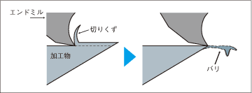 バリ発生について