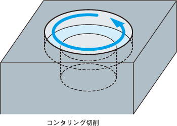 正寸のエンドミルでコンタリング切削する