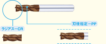 超硬4枚刃スクエア追加工エンドミル