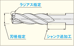 超硬4枚刃スクエア追加工エンドミル 拡大図