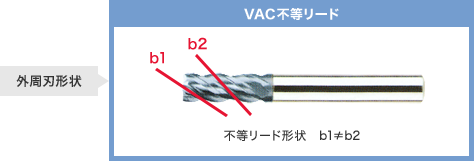 不等リードとは？