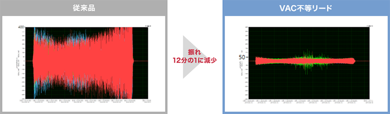 ビビり振動比較