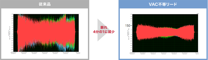 ビビり振動比較