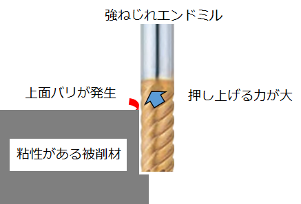 ねじれ角の選定