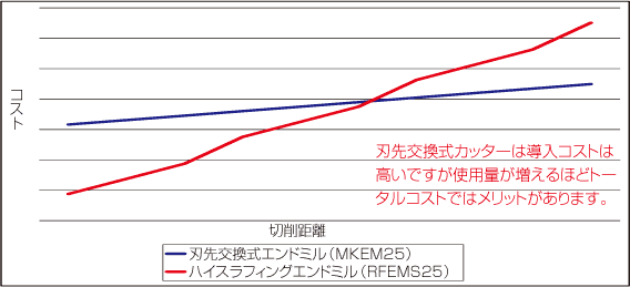 コスト比較