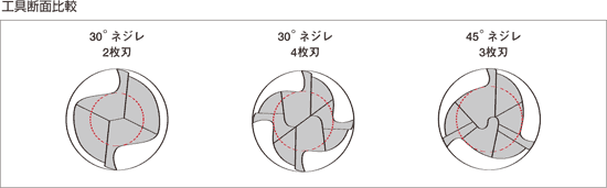 工具断面比較