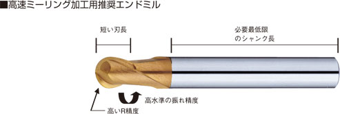 高速ミーリング加工用推奨エンドミル