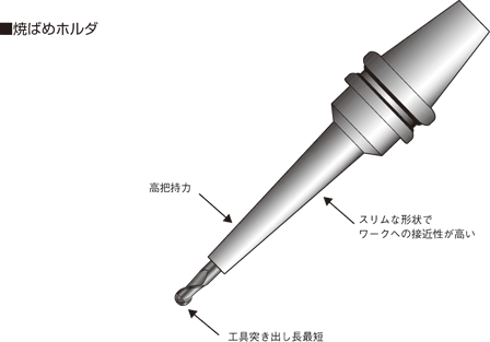 焼ばめホルダ