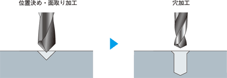 1. 先端角90°/120°NC用スポットドリル