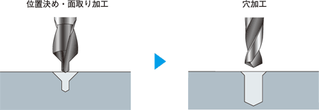 2. 面取り角90°センタードリル