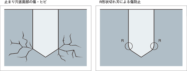 止まり穴底面部の傷・ヒビ R形状切れ刃による傷防止