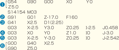 工具型番：DLC-ALCTM-M6-1