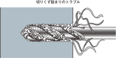 切りくず詰まりのトラブル