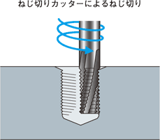 ねじ切りカッターによるねじ切り