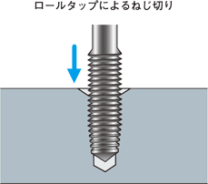 ロールタップによるねじ切り