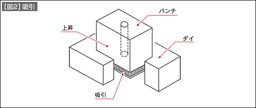 【図2】吸引