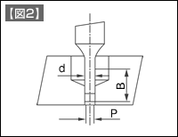 【図2】