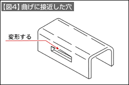 【図4】曲げに接近した穴