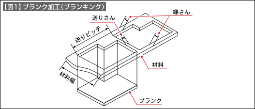 図1