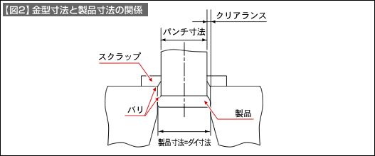 図2