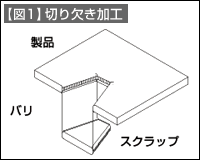 【図1】切り欠き加工