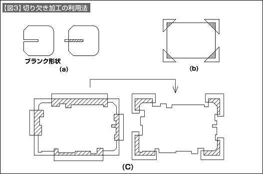 【図3】切り欠き加工の利用法