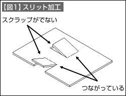 【図1】スリット加工