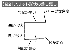 【図2】スリット形状の善し悪し