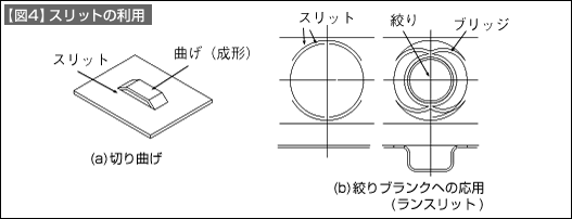 【図4】スリットの利用