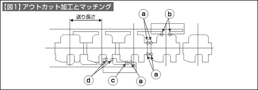 【図1】アウトカット加工とマッチング