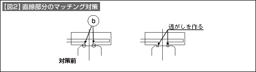 【図2】直線部分のマッチング対策