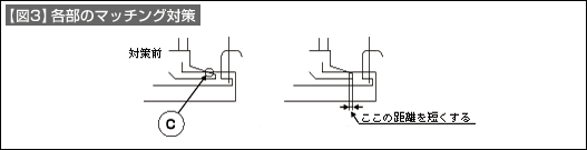 【図3】各部のマッチング対策