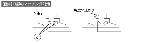 【図4】R部のマッチング対策