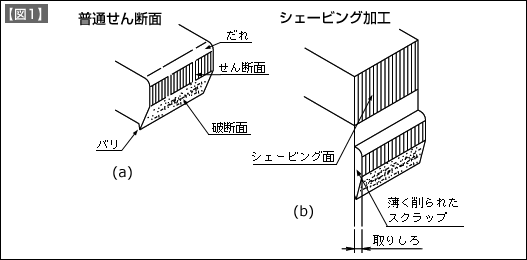 図1