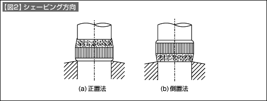 図2