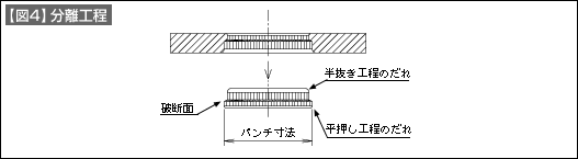 【図4】分離工程