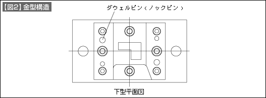 【図2】金型構造