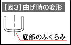 【図3】曲げ時の変形